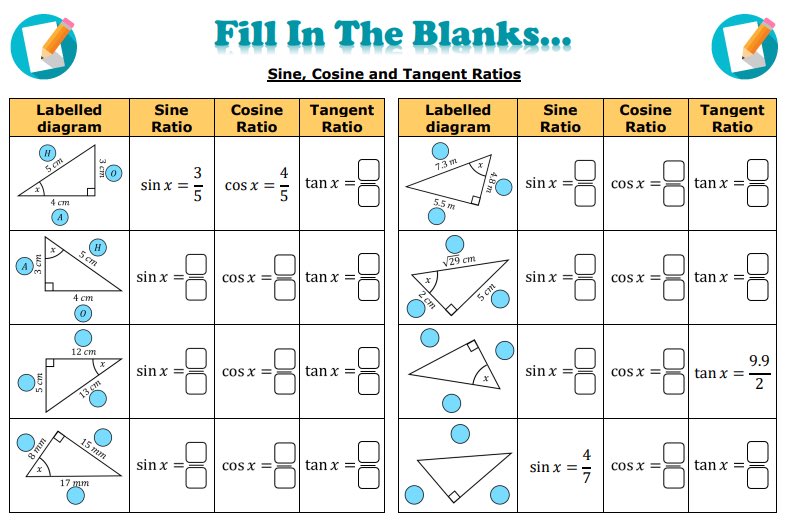 draustinmaths's tweet image. I’ve been introducing my other Year 9 class to trigonometry this week, and after investigating and getting familiar with the ratios, we’ve been calculating sizes of angles. Used these resources, amongst others. More to follow.. draustinmaths.com/pythagoras-and…