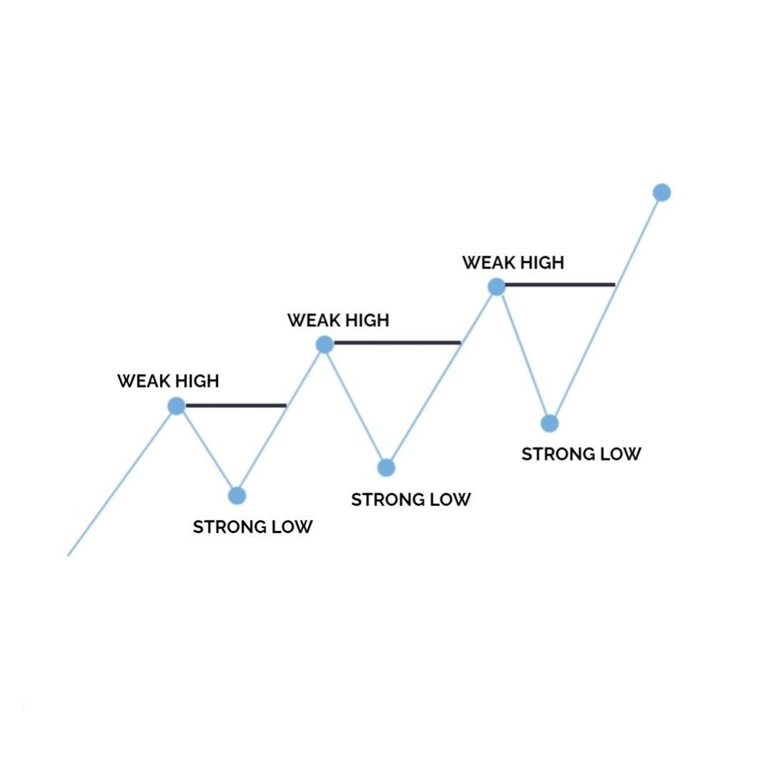 🏆FOREXWINNERS 🏆 (@forexwinners4) on Twitter photo 