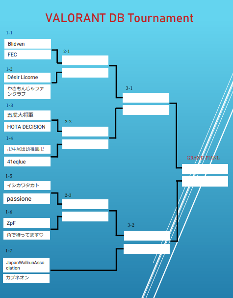 CLN_CLANUS's tweet photo. 本日、21:00から『VALORANT DB Tournament』を開催!
以下メンバーが出場!
頑張ってください!
DLE参加者
・ポッポ (@hato04192)
・harukara (@harukara_valo)
・しらたま (@Shiratama_val)
・ampere (@ampere1081)
・AIZEL (@AIZEL_765_P)
#DLEWIN #VALORANT
https://t.co/XmLognVyS9 https://t.co/Cy2VVSZVaf