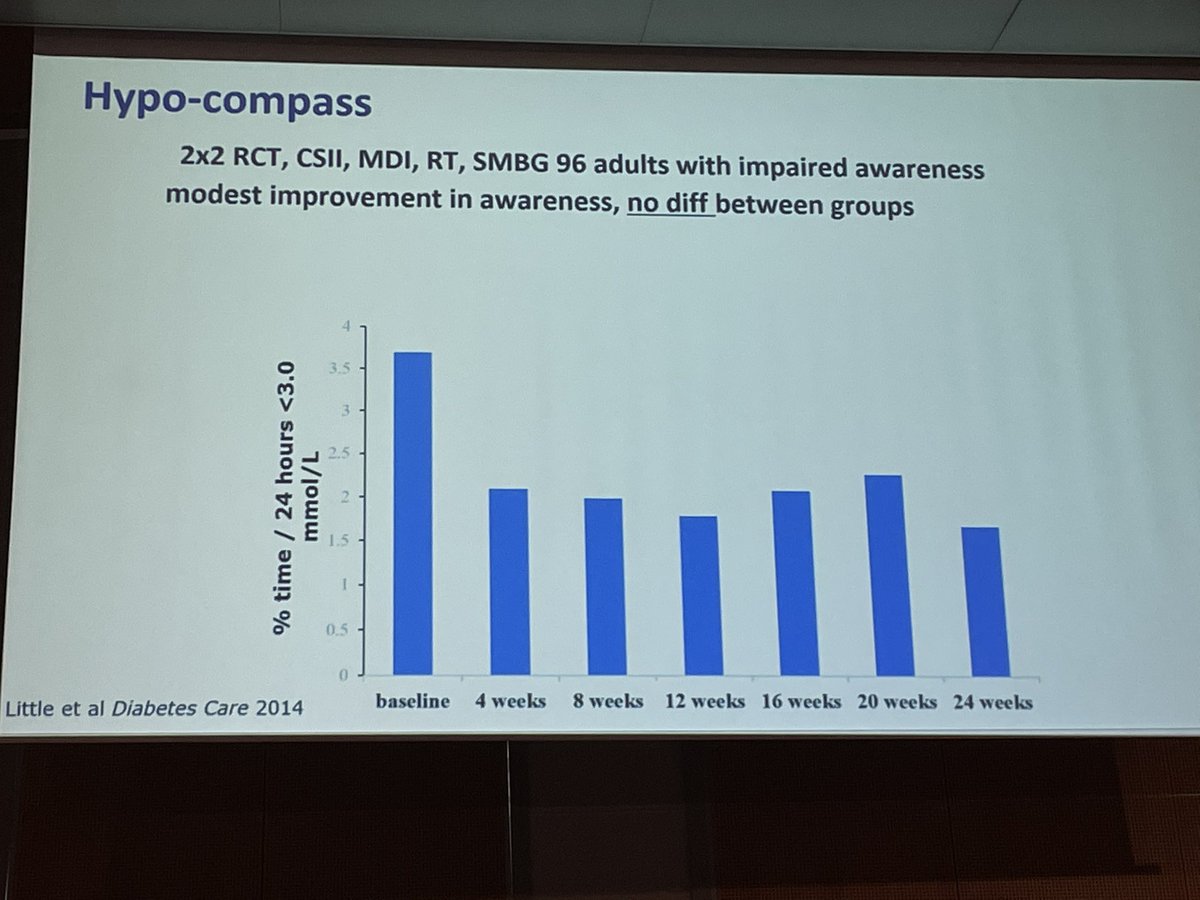 1derfultype's tweet image. Improving impaired awareness of hypo: #insulin, tech, education:

✅ #CGM reduces hypo unawareness
✅ #HybridClosedLoop reduces hypo though not hypo unawareness
-S. Heller

#dedoc° #dedocvoices #ATTD2022 #MyATTD #NothingAboutUsWithoutUs