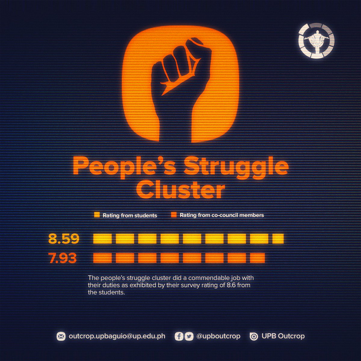 upboutcrop's tweet image. SCRUTINY RESULTS | PEOPLE&apos;S STRUGGLE CLUSTER

See how the Nationalist Corps, IP-Cultural, Environmental, and Gender desk councilors fared in the SCrutiny survey launched by Outcrop. Read the full assessment at bit.ly/3MLAXg5

#SCrutiny2022
#UPBSCE2022
#SCE2022