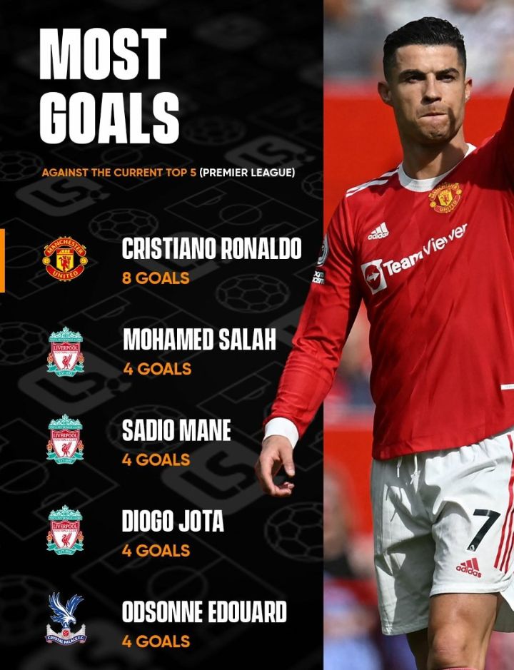 ngabo73's tweet image. No player can adapt to any league like @Cristiano 🐐🐐