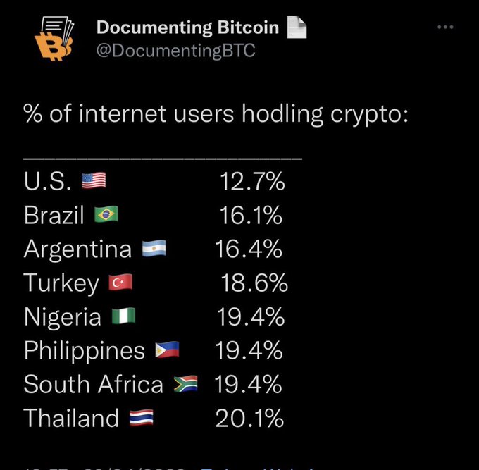 Varieslove's tweet photo. It is so surprising how Americans are carrying last in crypto world.
No wonder Cryptocurrency mogul @gaiuschibueze is building the AUTOTRADER BOT on the @tatspaceapp so Americans can also benefit in the crypto world!
READ MORE👇#cryptoforamericans #tatspaceapp #tradingbot https://t.co/t14FUBw43d