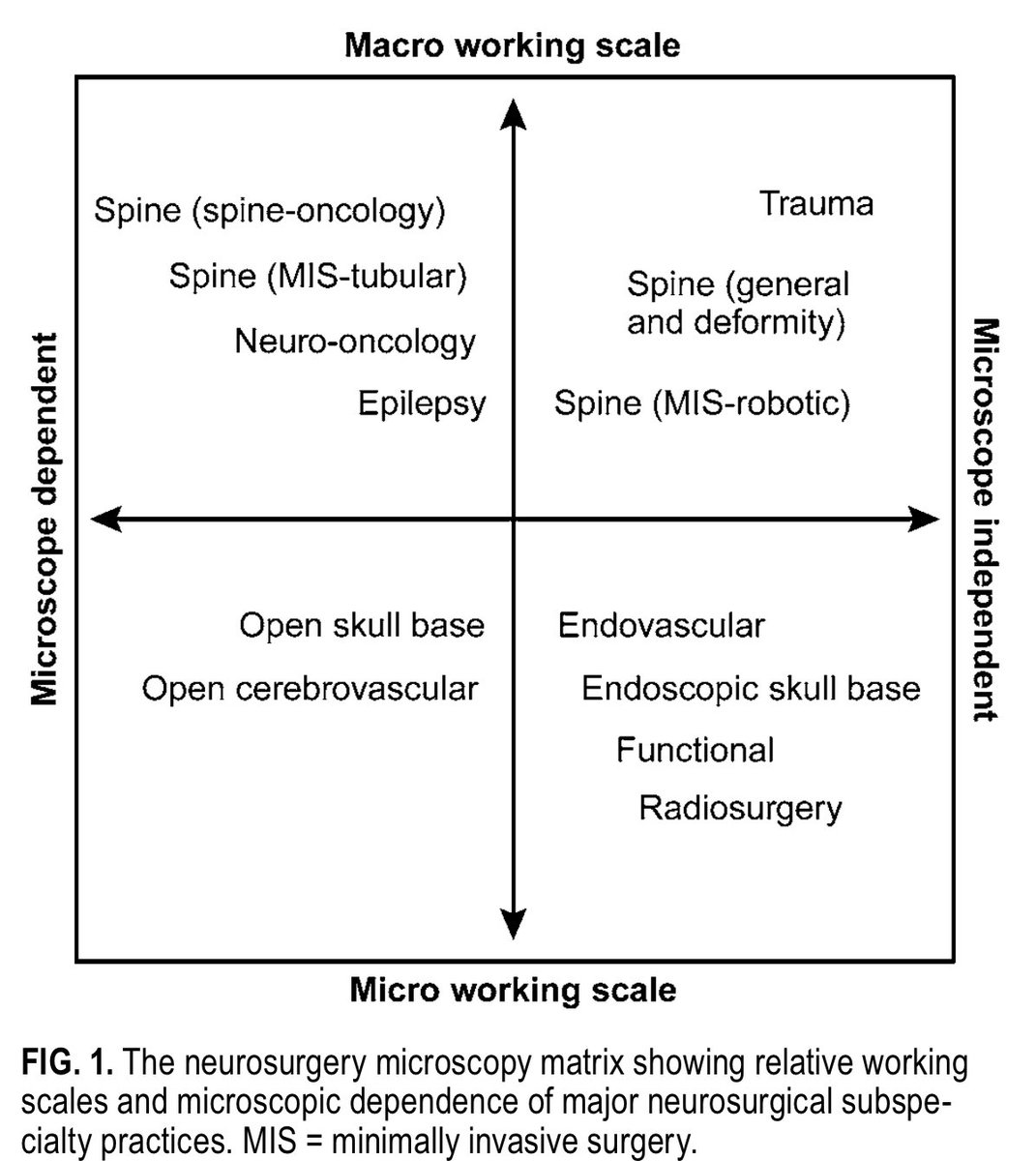 graffeo's tweet image. I'm quite proud of this new paper--a position statement on #ComplexCranial, my unconventional approach to #nsgy training + practice at the nexus of #cerebrovascular + #skullbase, and a meditation on the incredible mentorship of @mtlawton + @MichaelJLinkMD
thejns.org/view/journals/β¦