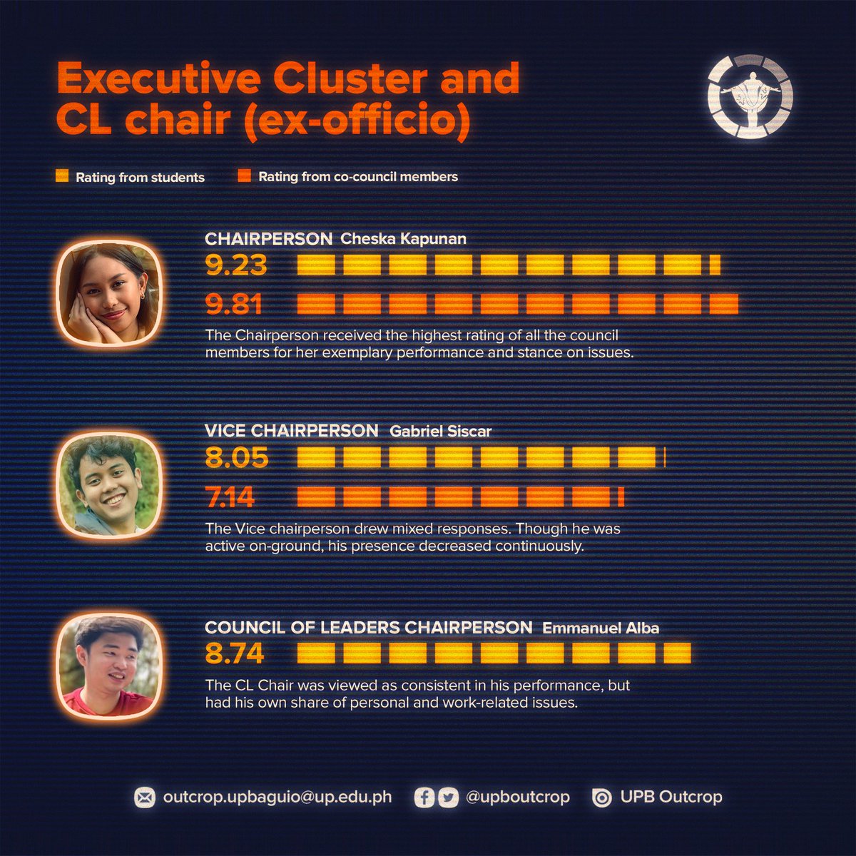 upboutcrop's tweet image. SCRUTINY RESULTS | EXECUTIVE CLUSTER

See how the Chairperson and Vice chaiperson, along with the Council of Leaders Chairperson, fared in the SCrutiny survey launched by Outcrop. Read the full assessment at bit.ly/3vreHCe

#SCrutiny2022
#UPBSCE2022
#SCE2022