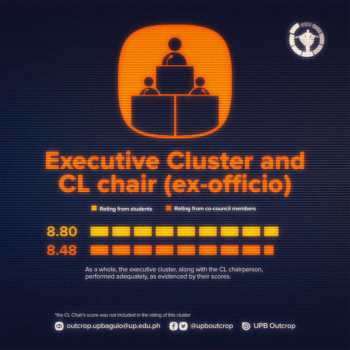 upboutcrop's tweet image. SCRUTINY RESULTS | EXECUTIVE CLUSTER

See how the Chairperson and Vice chaiperson, along with the Council of Leaders Chairperson, fared in the SCrutiny survey launched by Outcrop. Read the full assessment at bit.ly/3vreHCe

#SCrutiny2022
#UPBSCE2022
#SCE2022