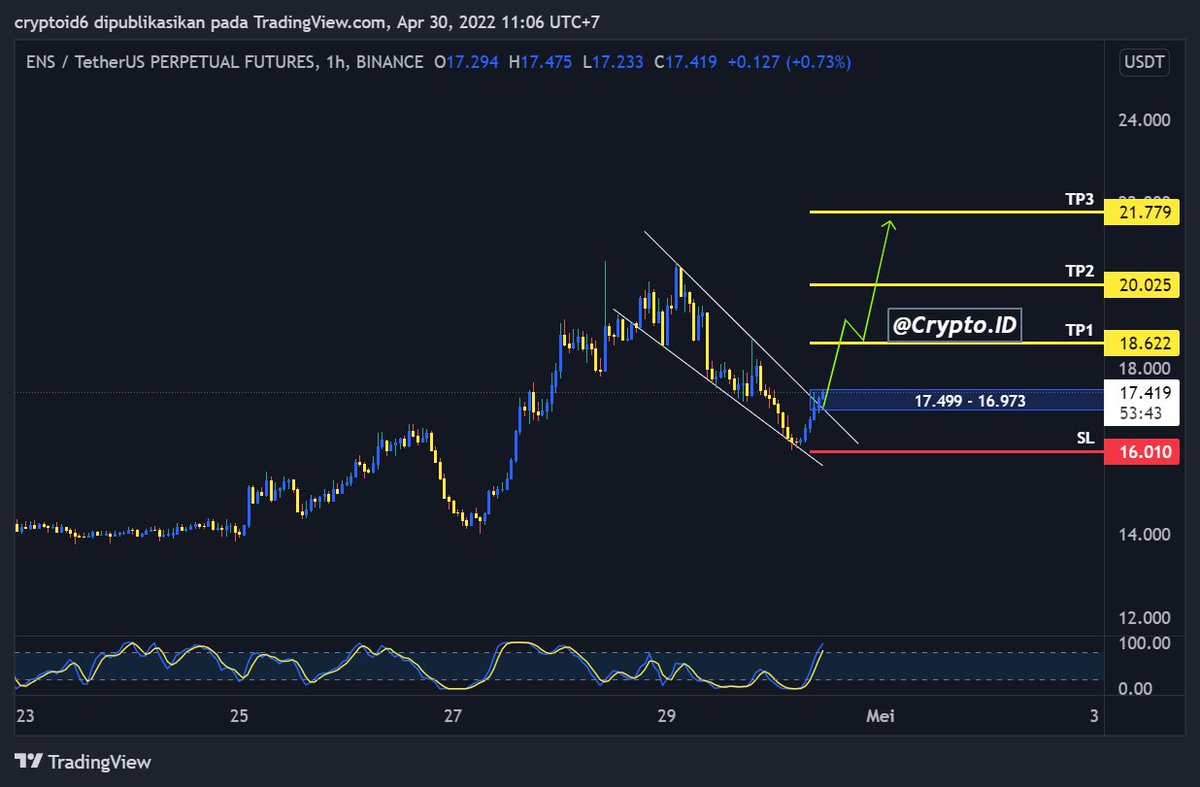 Cryptoiku tweet media