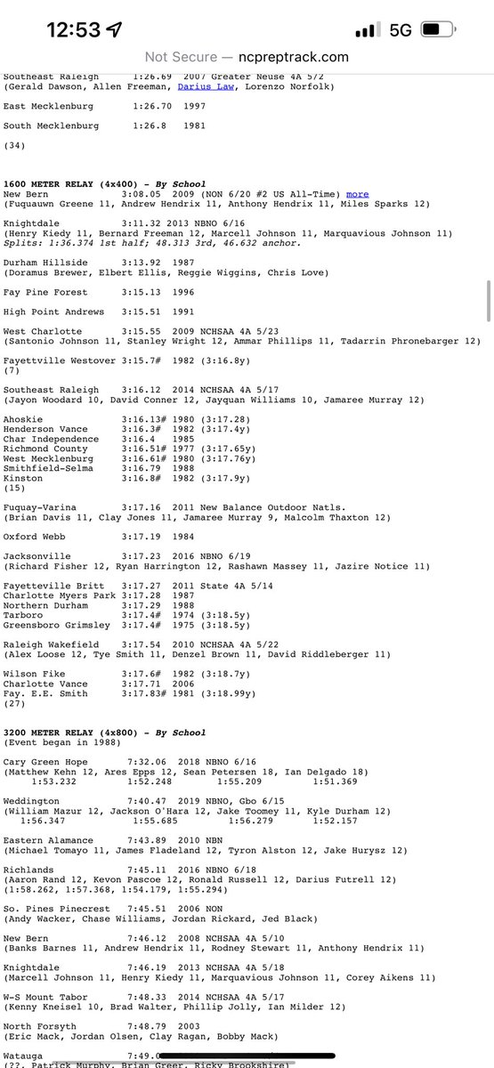 Our 3:17.00 puts us at number 17 all time in the 4x400 for the state of NC.