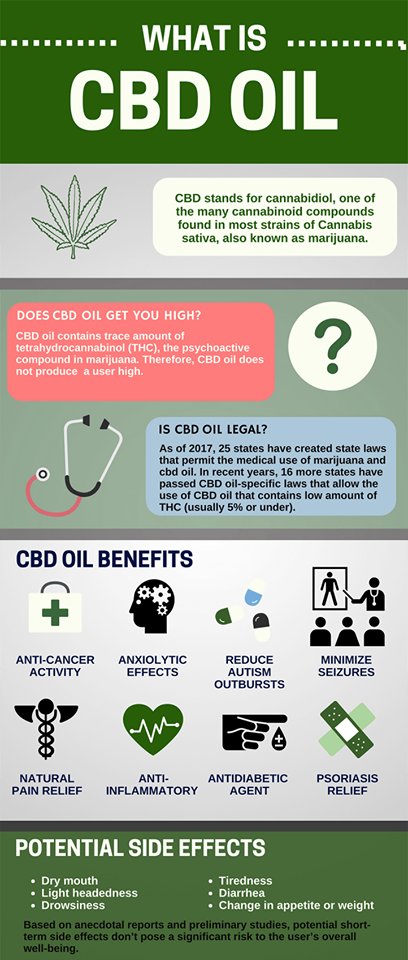 PureCanna's tweet photo. 🔥  Do you know CBD Oil is and how it can benefit your body and mind?
https://t.co/EXnRhUHnZe 🔥 SAVE 15% With Coupon Code "Get15" 🔥 https://t.co/jPzWeMGwI3