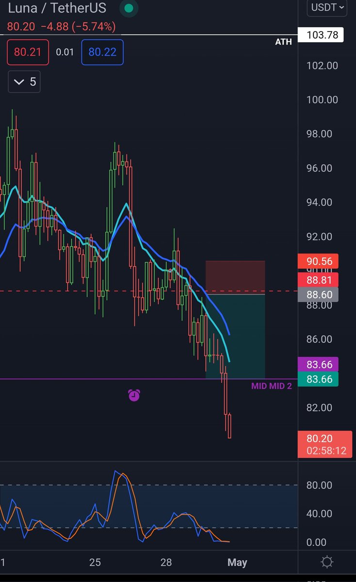 Crypto Leo tweet media