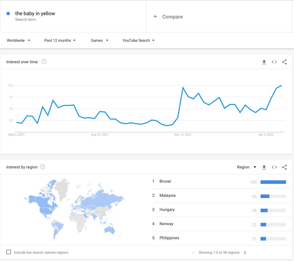 Mat Paszkiewicz - Mobile Games Trends tweet media