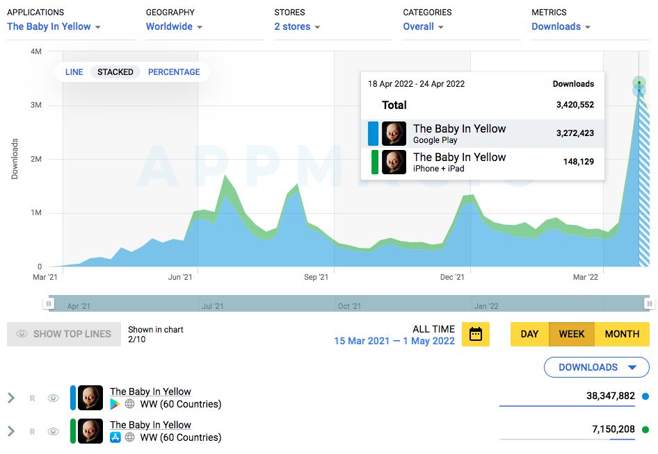 Mat Paszkiewicz - Mobile Games Trends tweet media