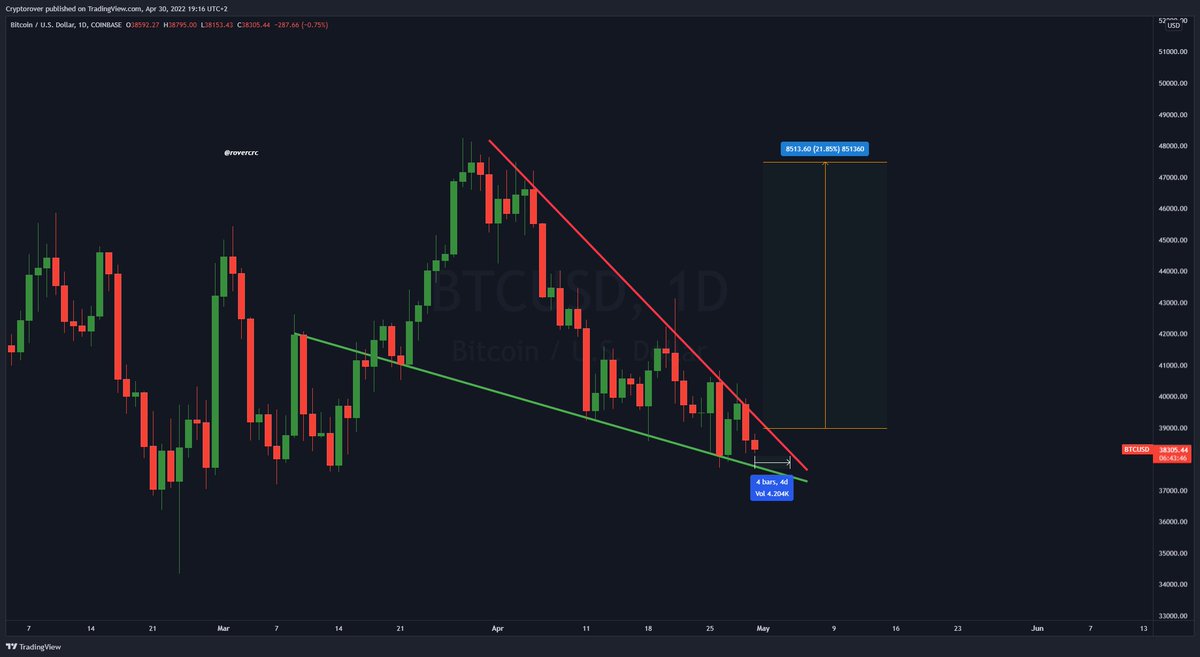 Crypto Rover tweet media