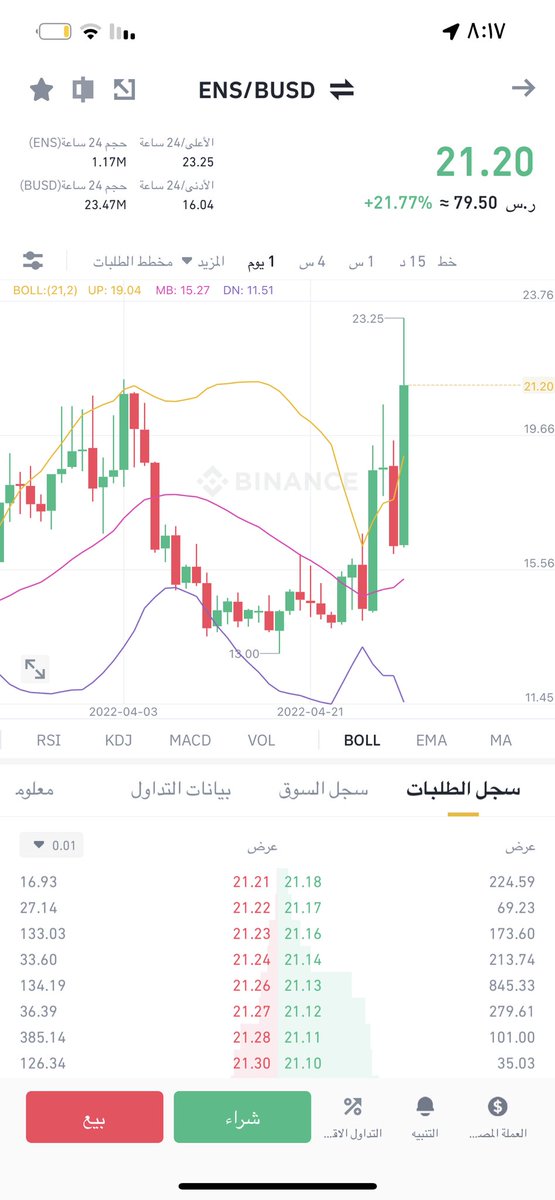 Salfaax's tweet photo. هاذي العمله مرتفعه والسوق نازل https://t.co/mEh1hrPjKC