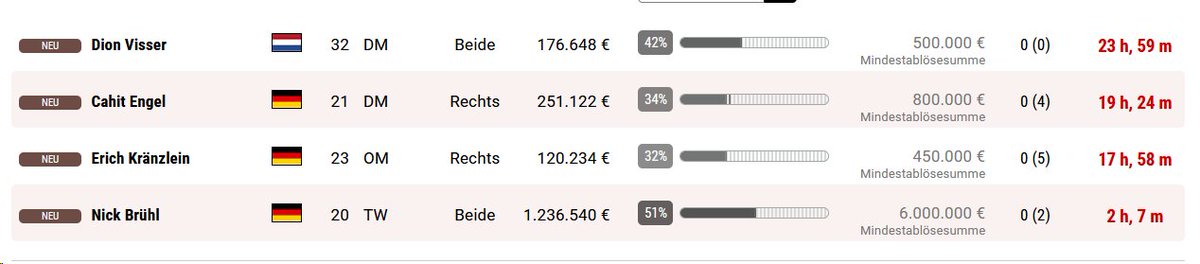 Folgende Spieler suchen einen neuen Verein. Die Preise sind alle noch verhandelbar, bei Interesse gerne melden!