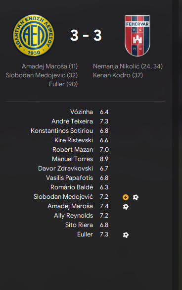 RamonsFMBlog's tweet image. Das Rückspiel ist durch und wir kamen trotz einem frühen 1:0 nicht über ein 3:3 hinaus. Wir spielen dieses Jahr also nicht mehr International, sodass wir uns auf die Liga konzentrieren können.
#FM22  #FootballManager2022