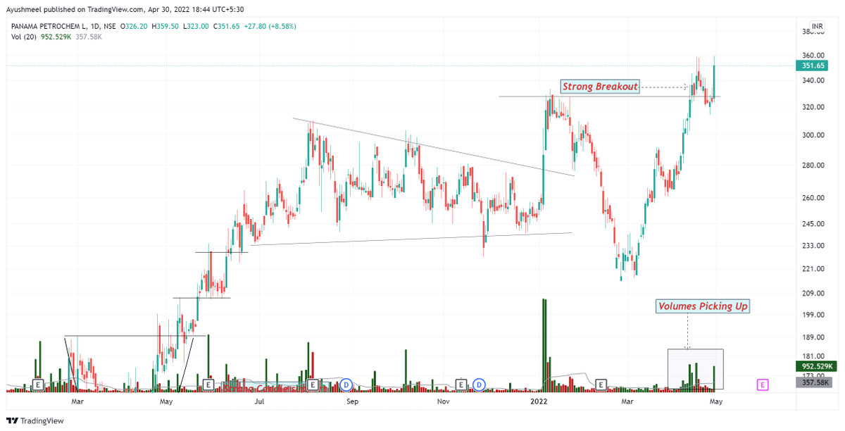 ayu_meel's tweet photo. Good move expected in these stocks
#Panamapetro
#Rupa
#Jubiliantpharma
#Laruslab
Clean Charts, Looking Strong
@Puretechnicals9
#stockmarket #StocksToBuy #stocks #StockMarketindia #swingstocks https://t.co/kYRFZpObad