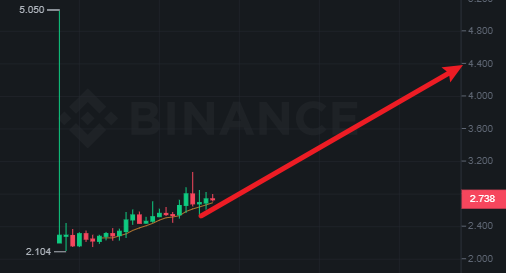 I'm waiting #Nexo #Binance