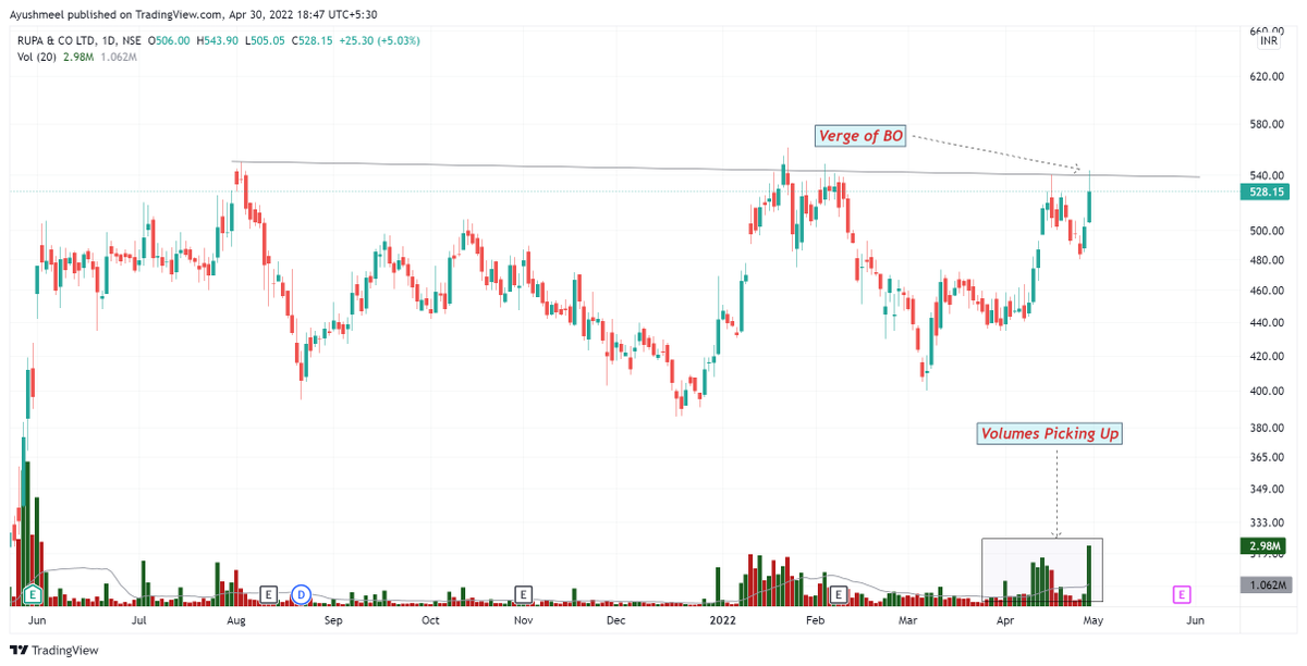 ayu_meel's tweet photo. Good move expected in these stocks
#Panamapetro
#Rupa
#Jubiliantpharma
#Laruslab
Clean Charts, Looking Strong
@Puretechnicals9
#stockmarket #StocksToBuy #stocks #StockMarketindia #swingstocks https://t.co/kYRFZpObad