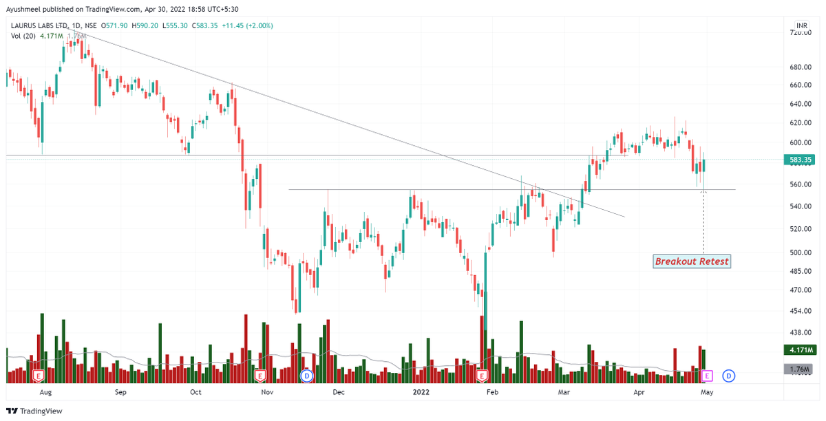 ayu_meel's tweet photo. Good move expected in these stocks
#Panamapetro
#Rupa
#Jubiliantpharma
#Laruslab
Clean Charts, Looking Strong
@Puretechnicals9
#stockmarket #StocksToBuy #stocks #StockMarketindia #swingstocks https://t.co/kYRFZpObad
