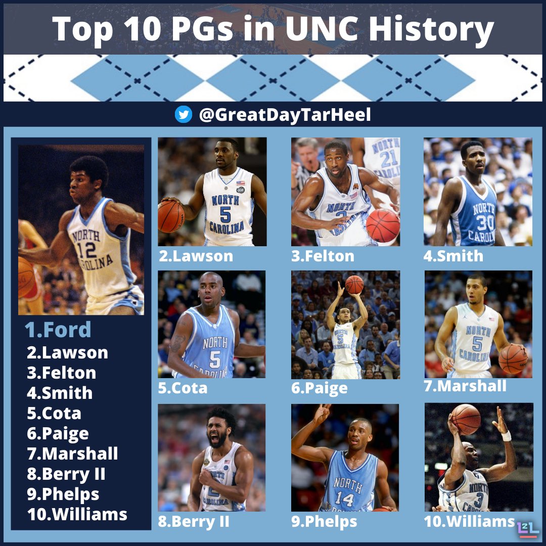 GreatDayTarHeel's tweet photo. Top 10 Point Guards in UNC History ๐๐ https://t.co/viw2FBSfW8