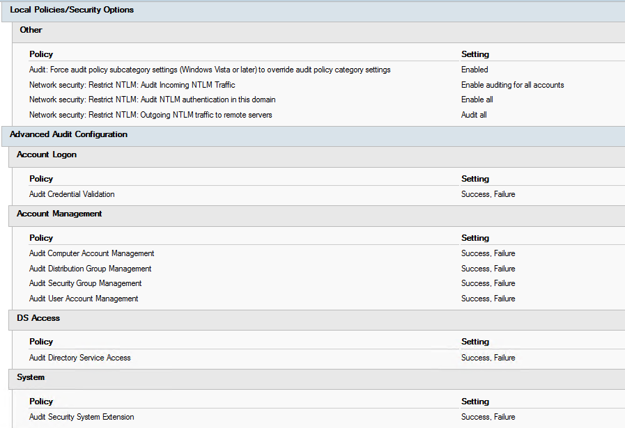 First create a new group policy or edit your current security baseline GPO.Enable the following advanced auditing config settings to success and failure.Enable NTLM auditing for incoming and outgoing traffic.Add registry keys for event ID 1644 using GPP.