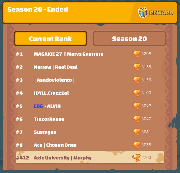 Murphy20221's tweet photo. Off season Mmr 👀 https://t.co/Q5vcrnypNd