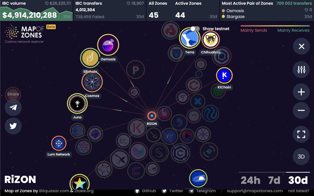 A smooth sea never made a skilled sailor!

Please welcome our 45th #IBCGang family member <a href="/hdac_rizon/">RIZON Official</a>, created for optimal business scalability &amp; usability. Modules &amp; services in RIZON allow decentralized governance &amp; issuance of stablecoins

mapofzones.com