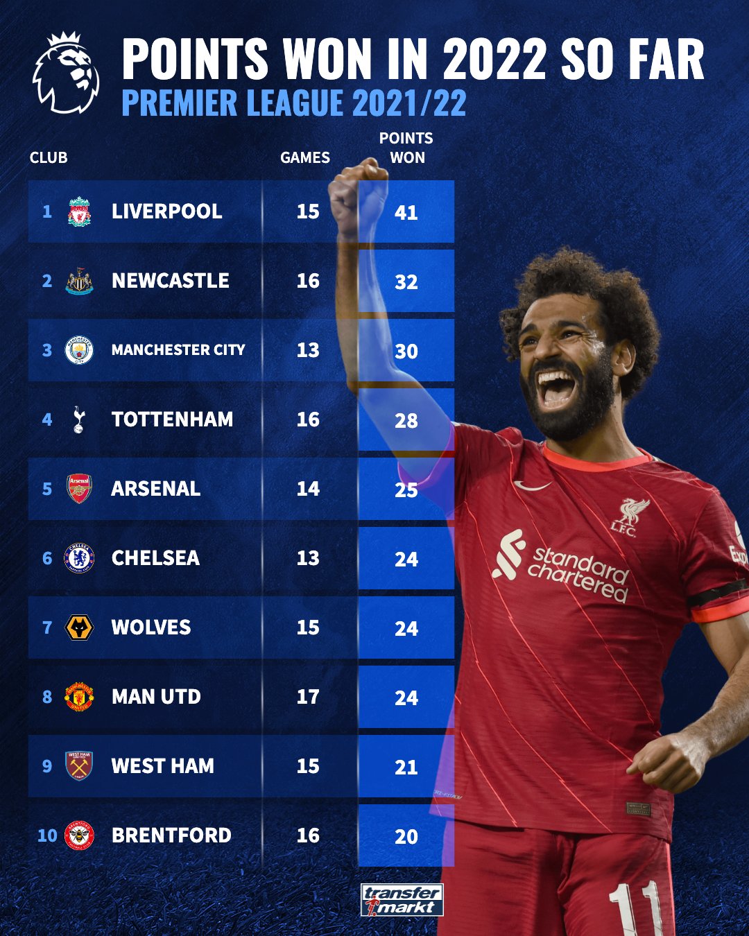 Epl point table deals