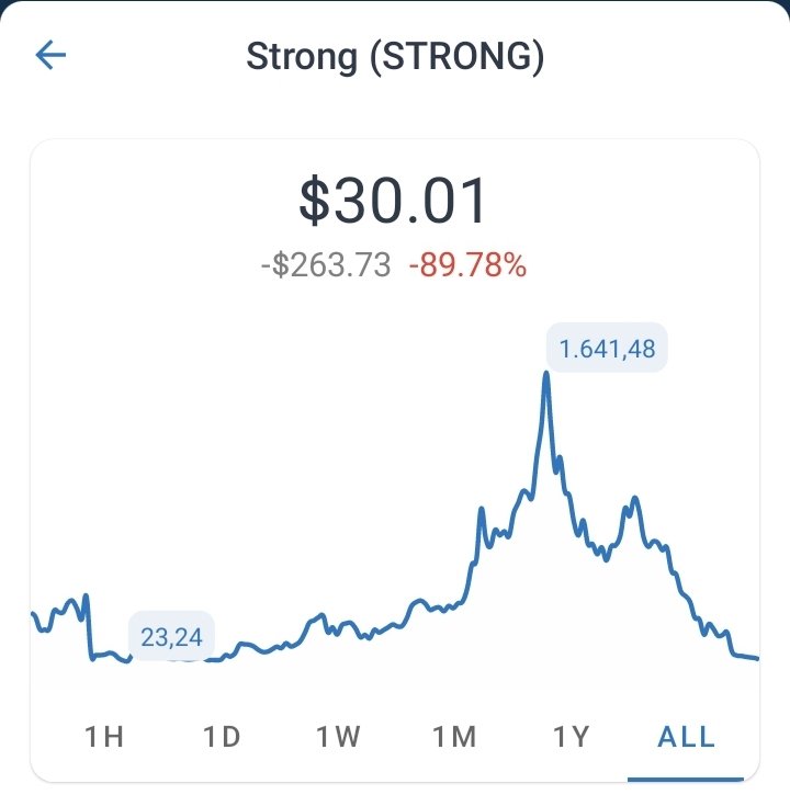 CryptoFamilyOz1's tweet photo. $STRNGR

I wasn't in @Strongblock_io when it dropped 92% from $385 aud to $23.24 aud Nov 3rd 2020 📉

Anyone in at such a low price would have been happy when it hit $1,641 aud on October 29th 2021 (less then a year later 🤯).

"History doesn't repeat, but it often rhymes" 📉📈✨ https://t.co/QHypEPrZAE
