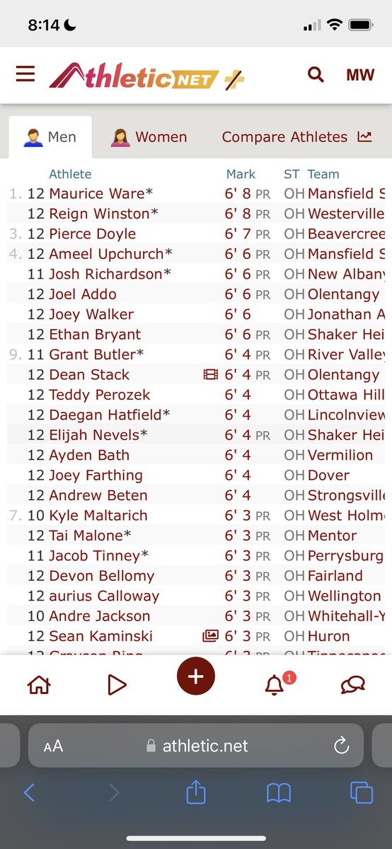 Became The #1 high jumper in division 1 in Ohio after yesterdays meet‼️