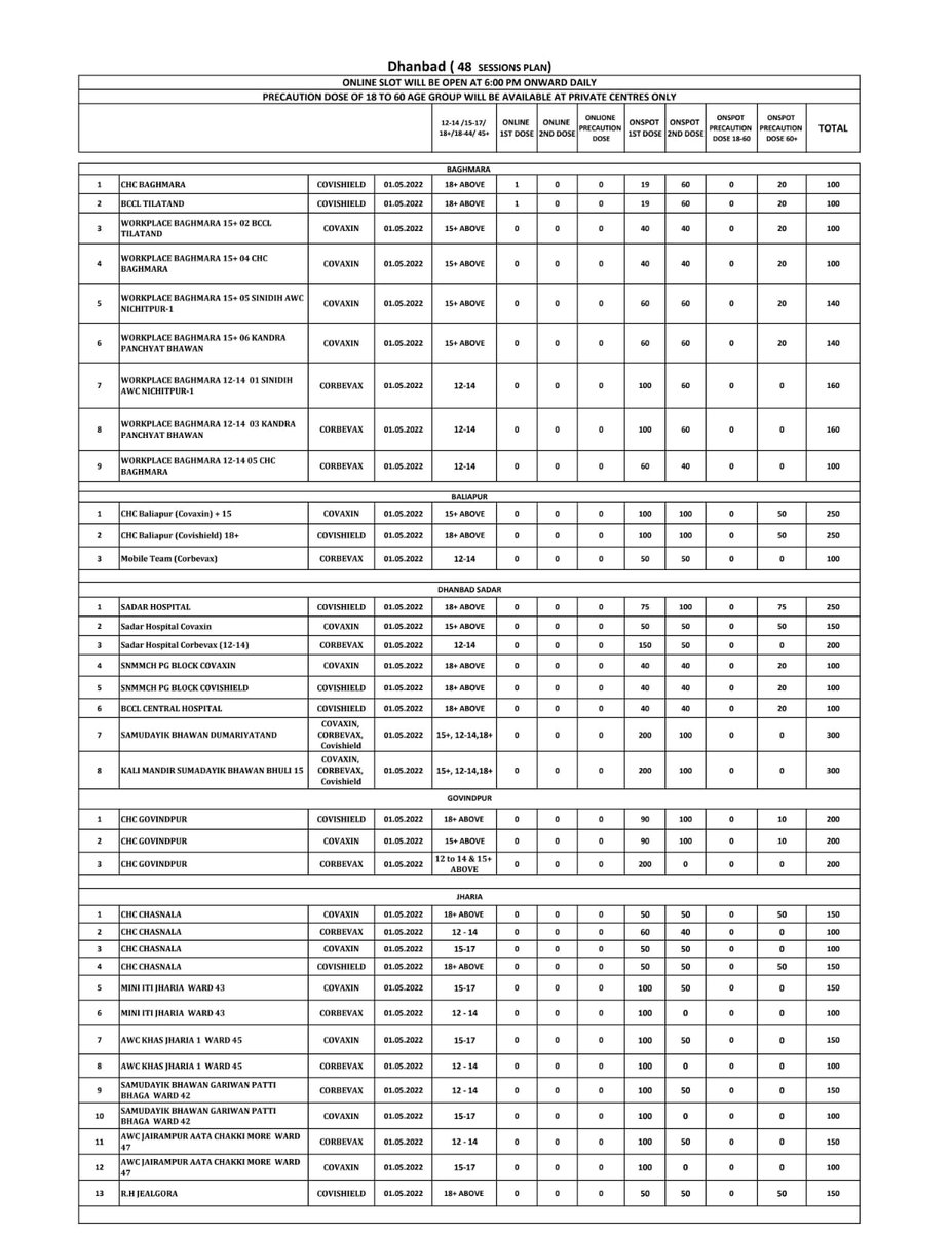 DC Dhanbad tweet media