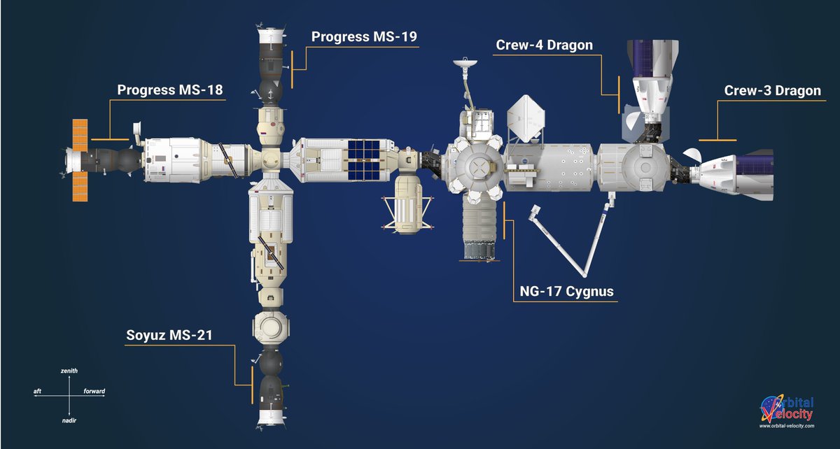 Txifliti's tweet photo. Nazioarteko Espazio Estazioa-ren egungo egitura:
#Crew3
#ProgressMS18 (#Progress79)
#ProgressMS19 (#Progress80)
#CygnusNG17
#SoyuzMS21
#Crew4
#67Espedizioa
#Espazioa #LurOrbita https://t.co/NthKdjdueD