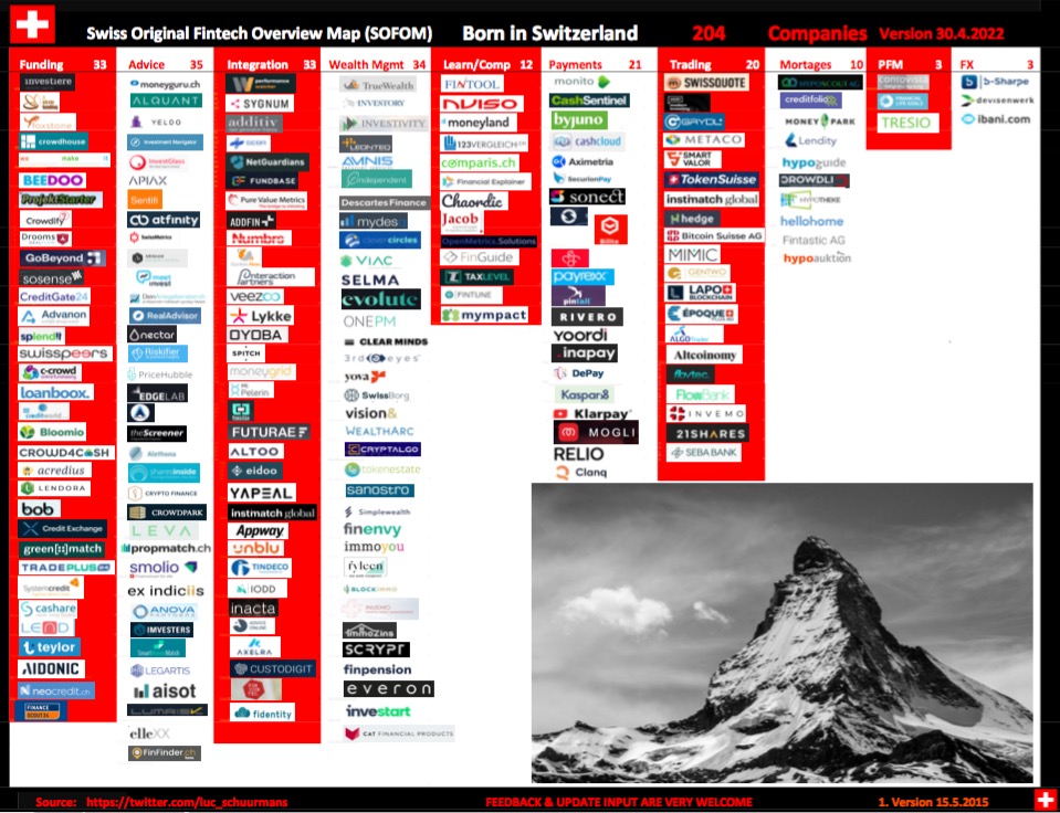 Luc Schuurmans 🇨🇭 tweet media