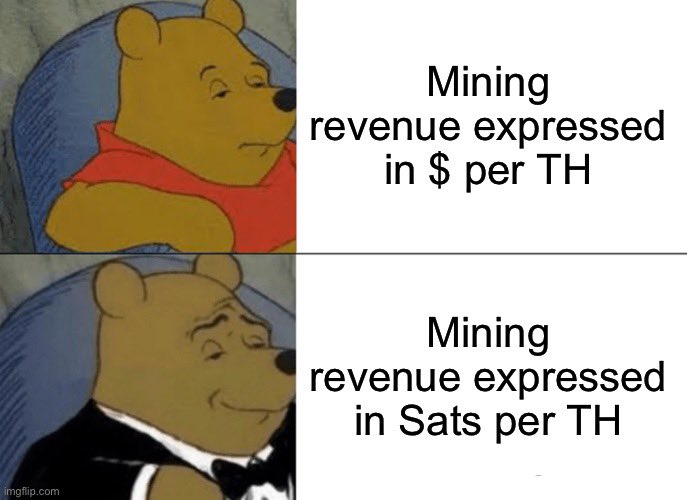 BrandonKBailey_'s tweet photo. For retail miners denominating your ASIC purchase and cash flow in btc terms is a much easier way to determine your payback period and whether or not you should just buy bitcoin or mine it. https://t.co/sXYX5zNPQ3