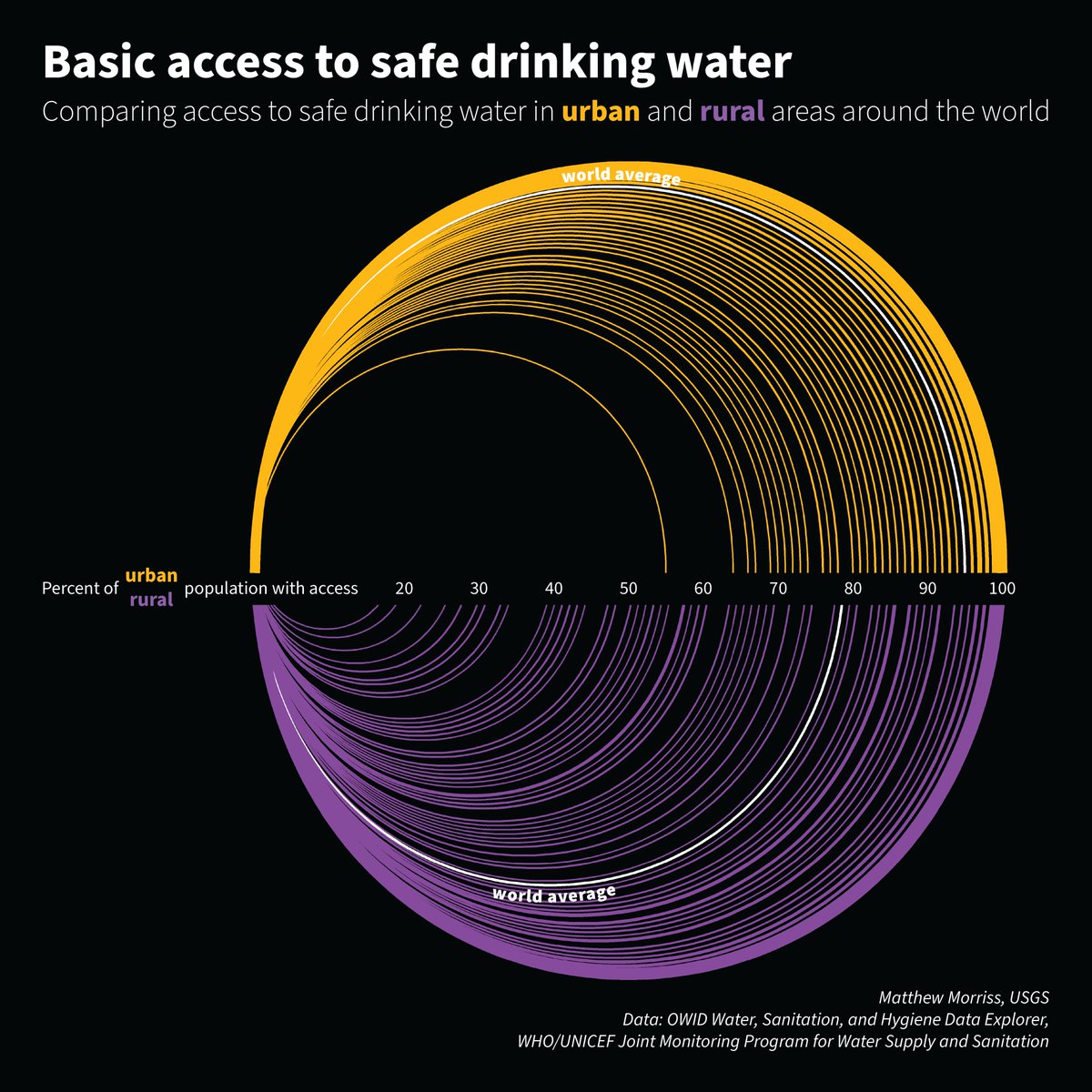 USGS Data Science tweet media