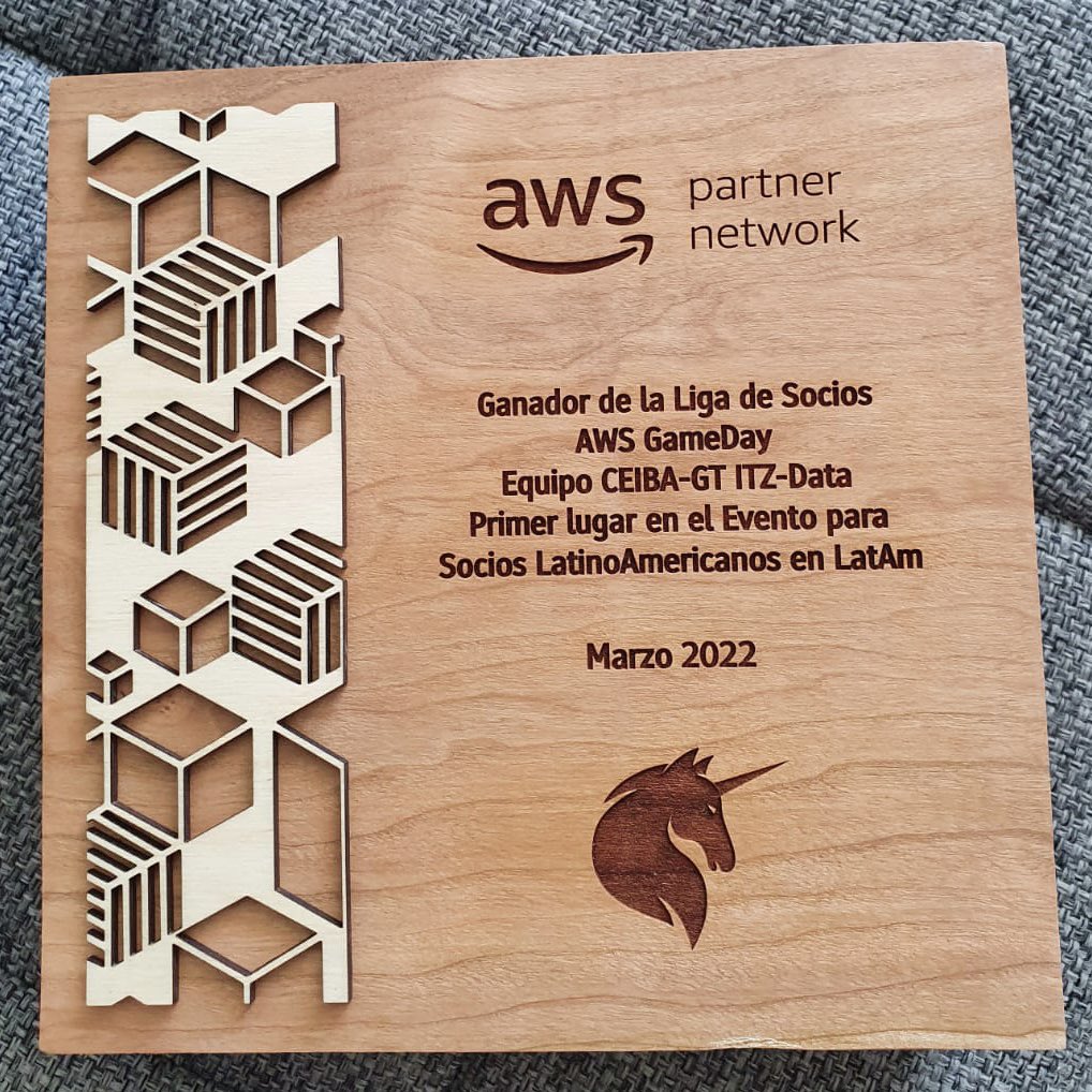 ITZDATA_tech's tweet photo. Top team ITZ DATA🥇🦄🌩 

Muchas gracias @AWS_Partners @AWSLatam por el reconocimiento! 🙌🏽 https://t.co/5uiGQjrYaG