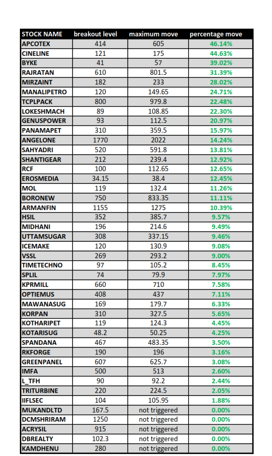 Breakout charts By JJK tweet media