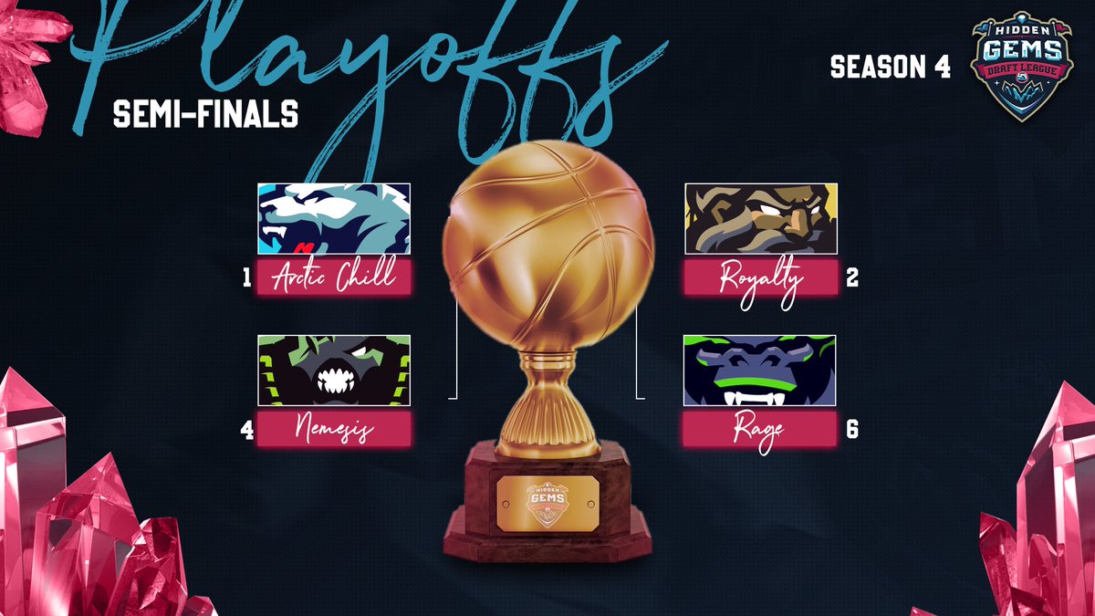 Season 4 Final 4 is set !! 
<a href="/ArcticChill_MGL/">Alaskan Arctic Chill MGL</a> vs <a href="/Nemesis_MGL/">Milwaukee Nemesis MGL</a> 
<a href="/Royalty_MGL/">Brooklyn Royalty MGL</a> vs <a href="/Rage_MGL/">Kansas City Rage MGL</a> 

Who will make it out the final 4 and play in the finals Monday at 9pm est!