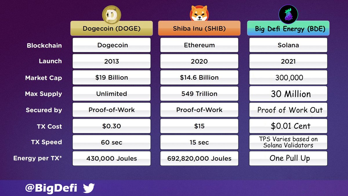 ONLY 30 Million Total $BDE