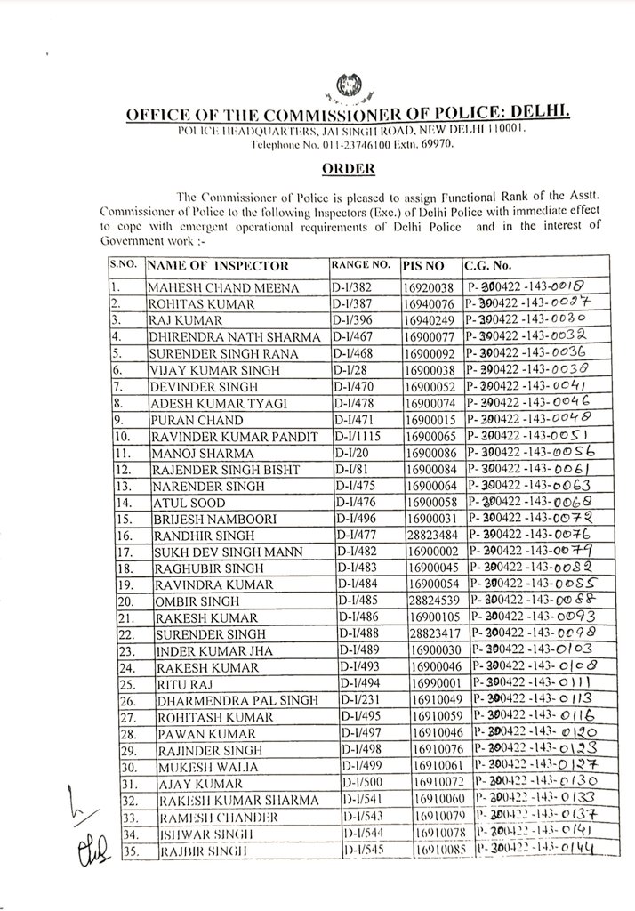 PrashantInsp's tweet photo. Most awaited list of promotion of INSP to the rank of ACP . Congratulations to all . Spl @inderkjha 
@CPDelhi https://t.co/Mhx7jRYLAG