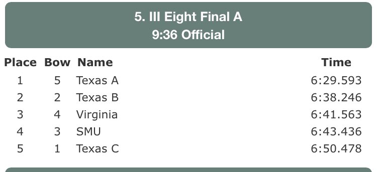 Official results for the 3V8. #LonghornInvite