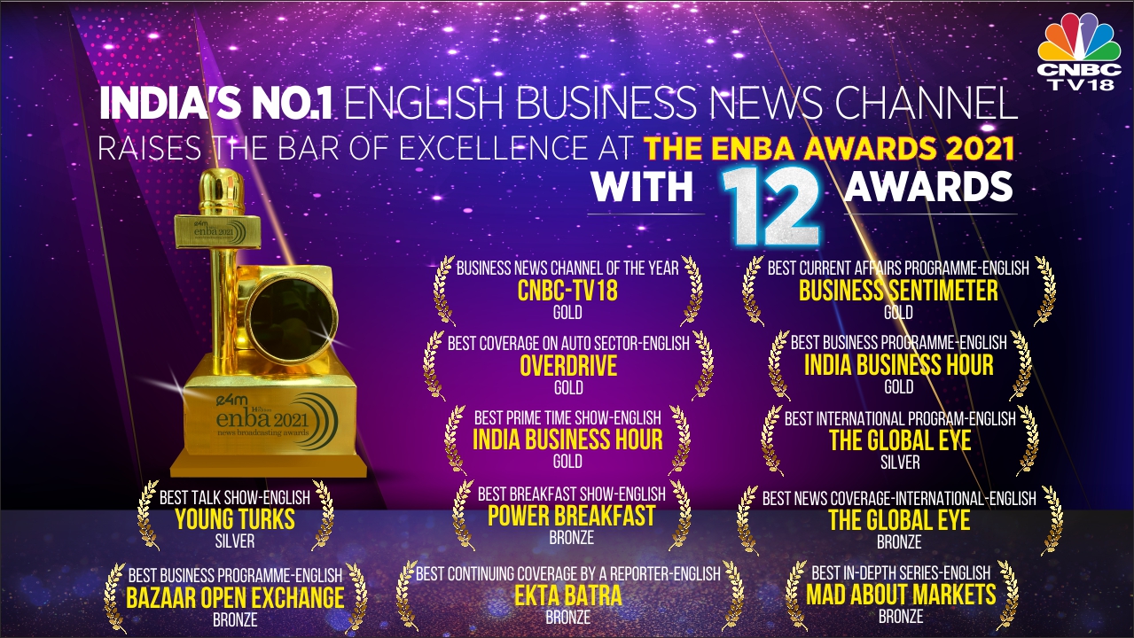 CNBCTV18 on Twitter "CNBCTV18 wins big at the ENBAAwards