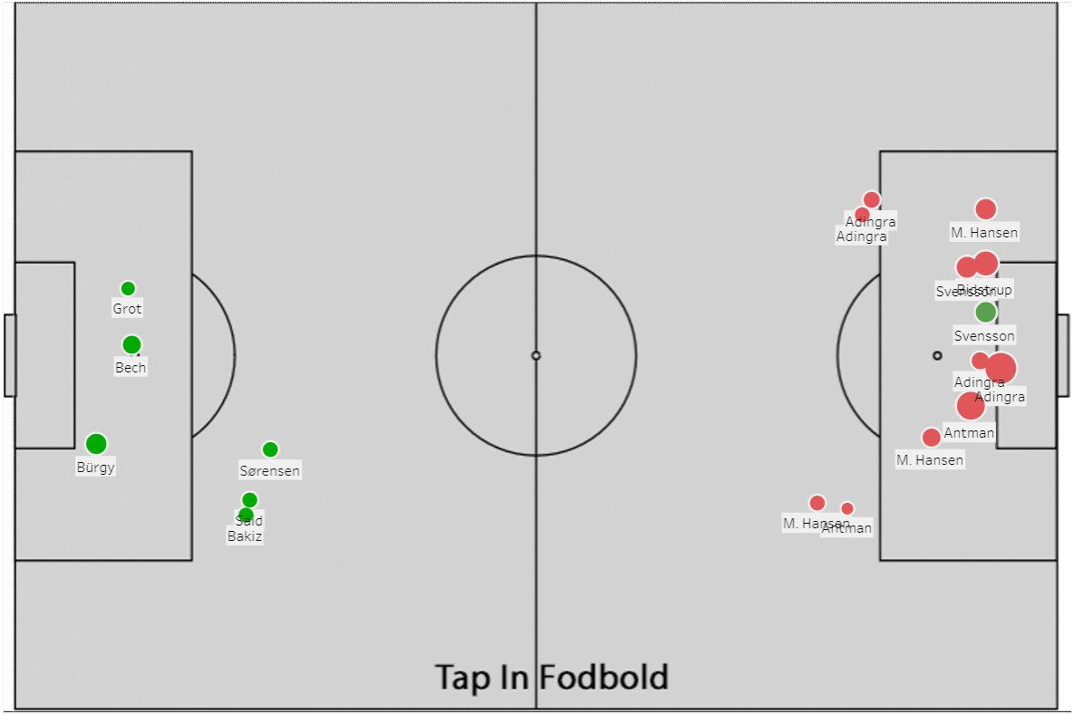 Tap In - Fodboldanalyse tweet media