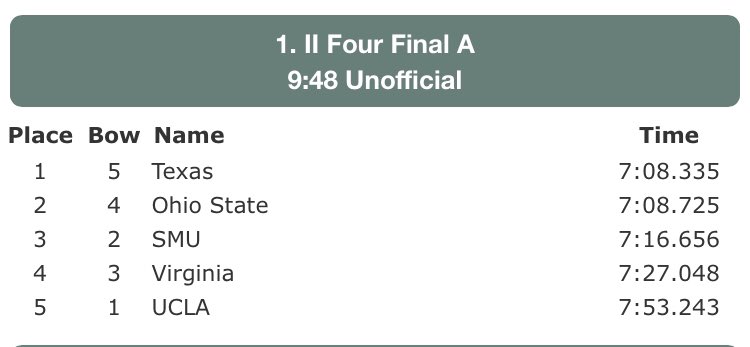 Official results for the 2V4. #LonghornInvite.