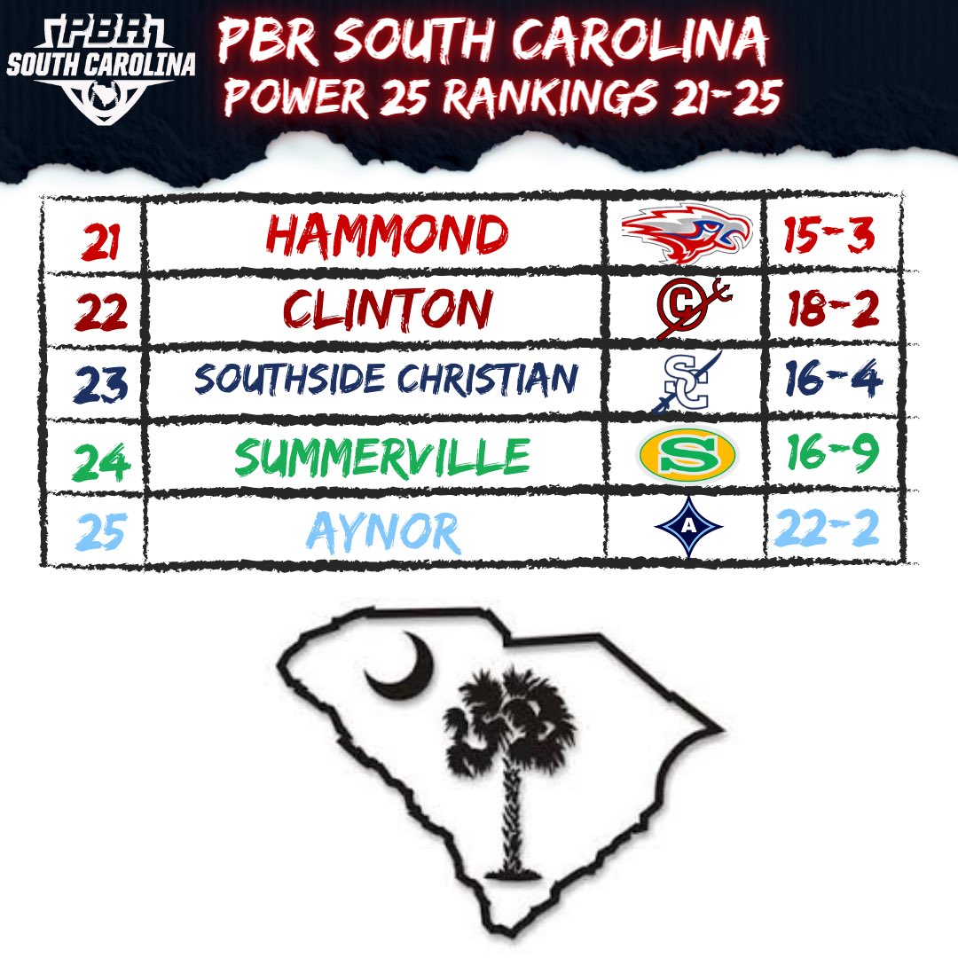Prep Baseball South Carolina tweet media