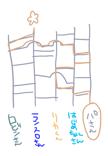 RT数は達成してないけど軍服ぱさん描いちゃった…
推し全員は無理だったからあみだで選びまんたhttps://t.co/IqMqtr7RVj 