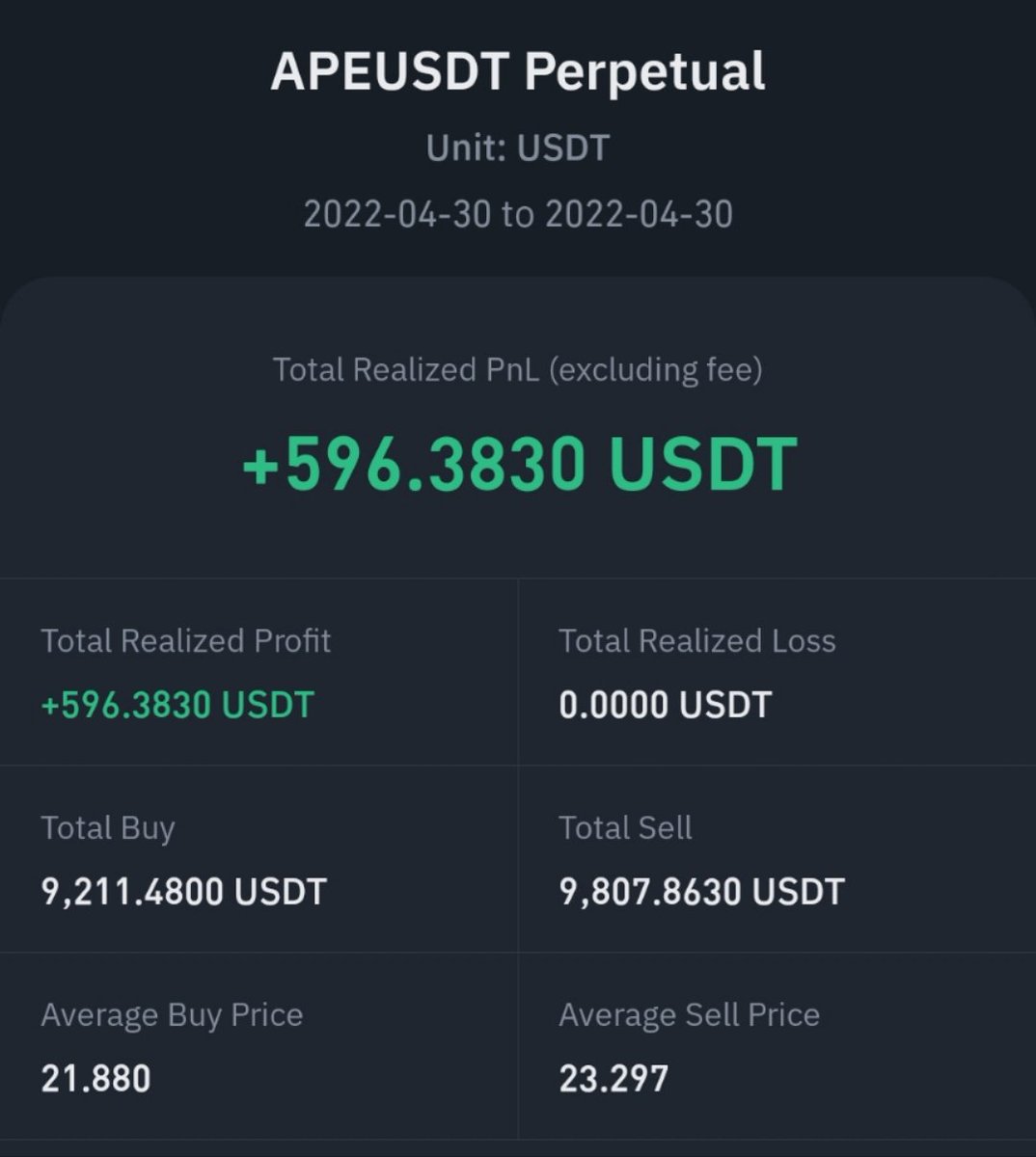 Asdsfvfsac's tweet photo. Well! I'm in profit now plus funding fee! 🤣🤣🤣 https://t.co/gh8lAd0do9