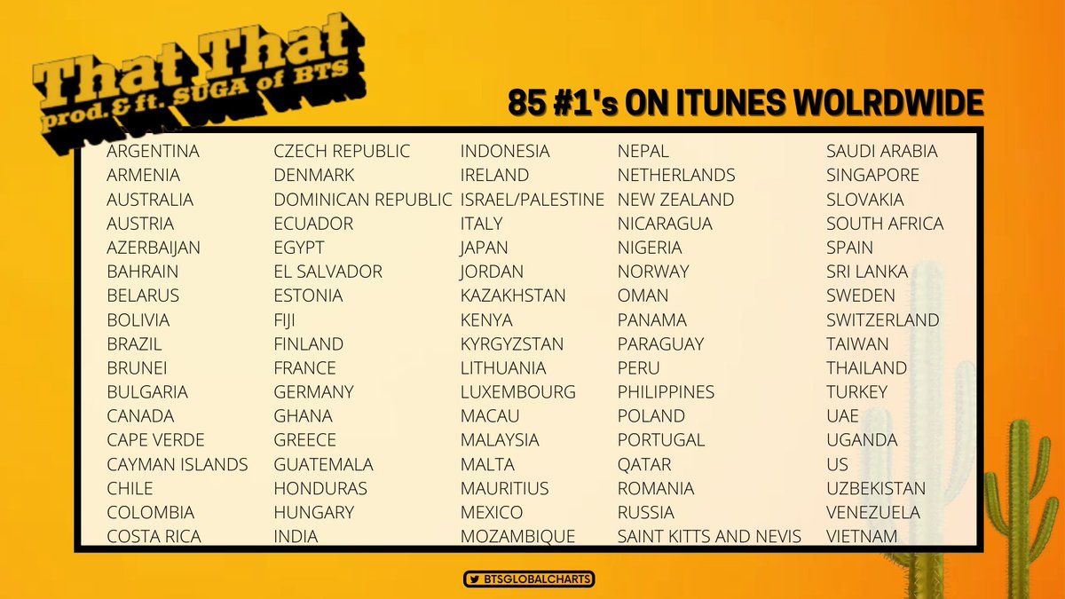 Psy - that that (prod. Feat. холзи и шуга interlude. Psy feat. &amp; feat.